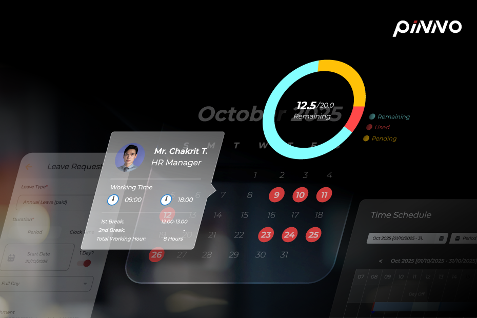 องค์กรใช้ HR Software วางแผน Workforce ได้อย่างไรในช่วงเศรษฐกิจไม่แน่นอน